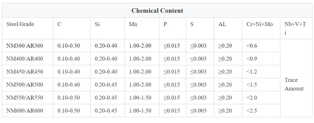 Стальная пластина /Wear износоустойчивой плиты носки стальной плиты устойчивые/плита носки Hardox со стальной пластиной высококачественных/Jfe износоустойчивой/анти- стальной пластиной носки