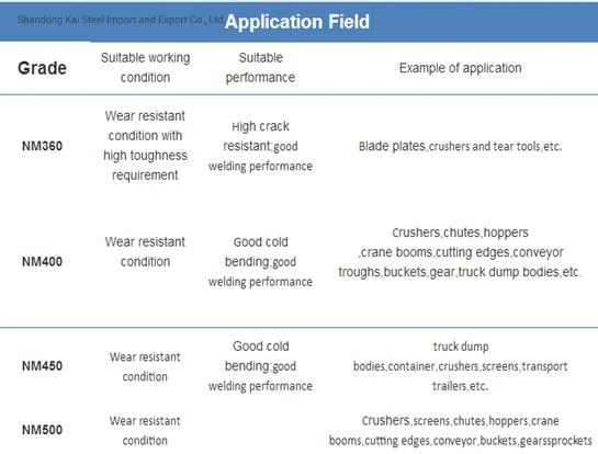 Стальная пластина /Wear износоустойчивой плиты носки стальной плиты устойчивые/плита носки Hardox со стальной пластиной высококачественных/Jfe износоустойчивой/анти- стальной пластиной носки