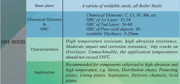 Лист ASTM износоустойчивый стальной 2