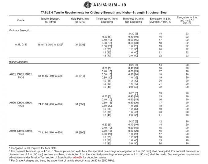 стальная пластина